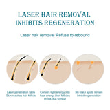 IPL 900000 Flash Permanent Whole Body Hair Remover IPL Epilator Laser Hair Removal Machine Personal Electric Painless Threading